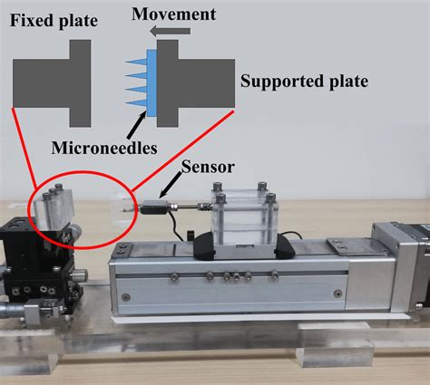 Image result for Mechanical Compression Tool