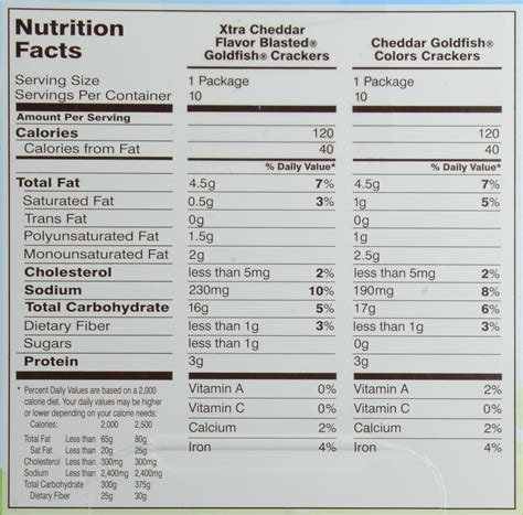 Drumstick Sweet Nutritional Information | Besto Blog