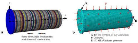 A Buckling Analysis and Optimization Method for a Variable Stiffness ...