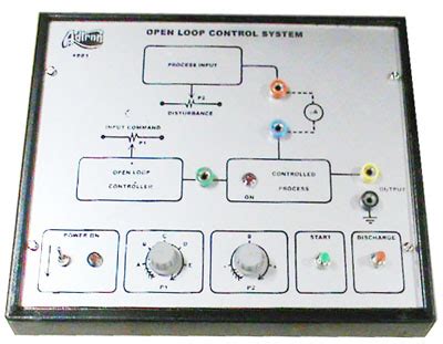 Sistem Open Loop Control 的图像结果