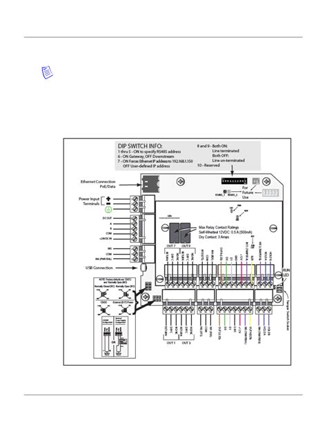 Image result for NetAXS Panel
