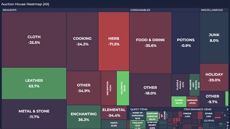 Image result for TSM Auctioning Operations String
