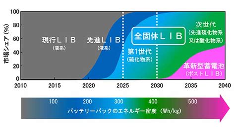 Image result for Normal Approximation Method