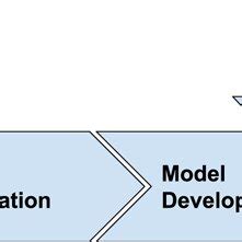 Image result for Process View Software Engineering