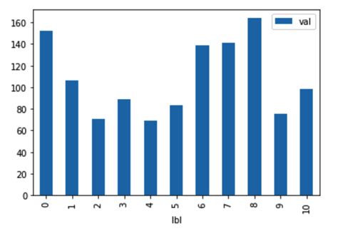 Image result for Python Plot Tuples