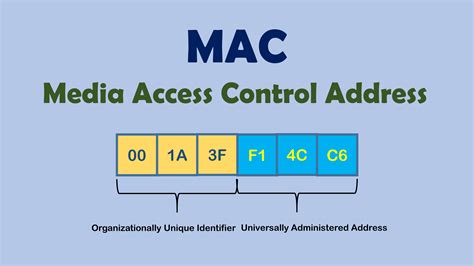 Image result for Mac Address Example
