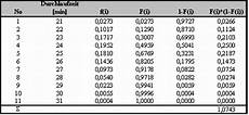 z werte berechnen tabelle ausgew 228 hlte z werte der standardnormalverteilung z werte berechnen tabelle ausgew 228 hlte z werte der standardnormalverteilung