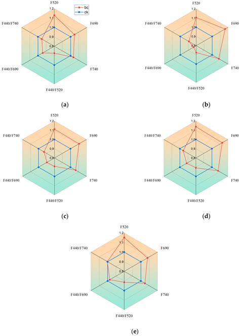 Early Detection of Tomato Gray Mold Based on Multispectral Imaging and ...