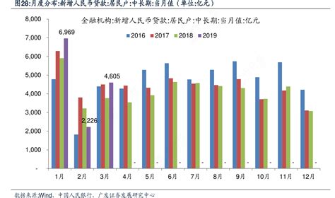 中国11月新增社融环比大增50%，居民企业中长期贷款大增，M2-M1继续收窄 - 华尔街见闻