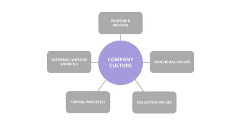 Innovation Culture – The Ultimate Guide