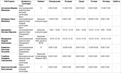 Расписание работы поликлиники 5