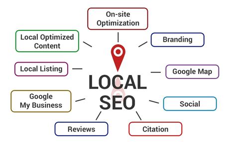 Image result for Local SEO