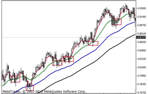 Image result for Murray Classification System