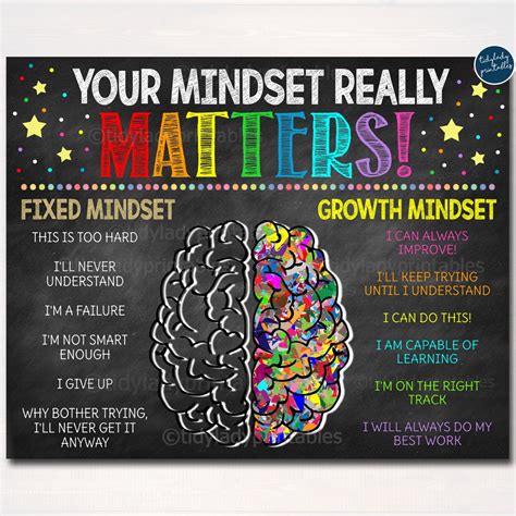 Growth Mindset Pictures