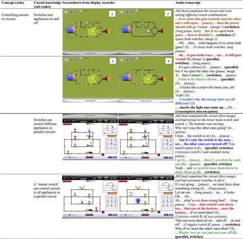 Image result for Parallel Circuit Simulation
