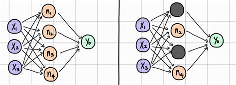 Image result for Python Keras Model Defintion Sequential Dense