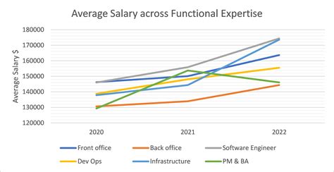 The Quant & Tech Salary Report 2022