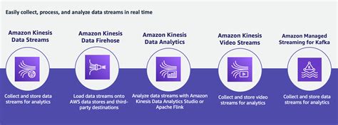 Image result for Streaming Geometry Data