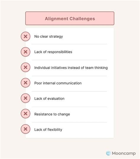Image result for Organizational Alignment