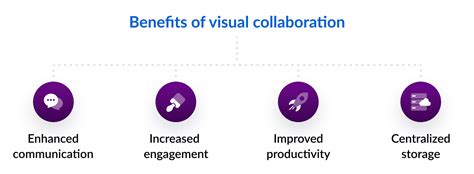 Image result for Visual Collaboration Tools