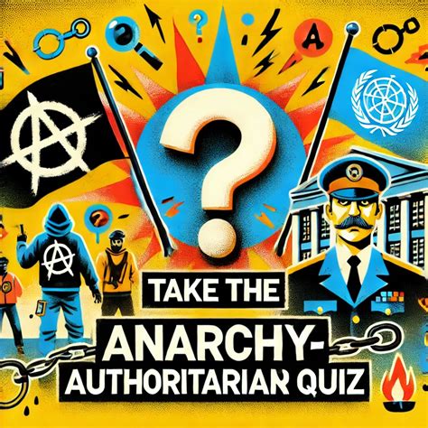 POLITICAL TEST - ideologyfinder.com