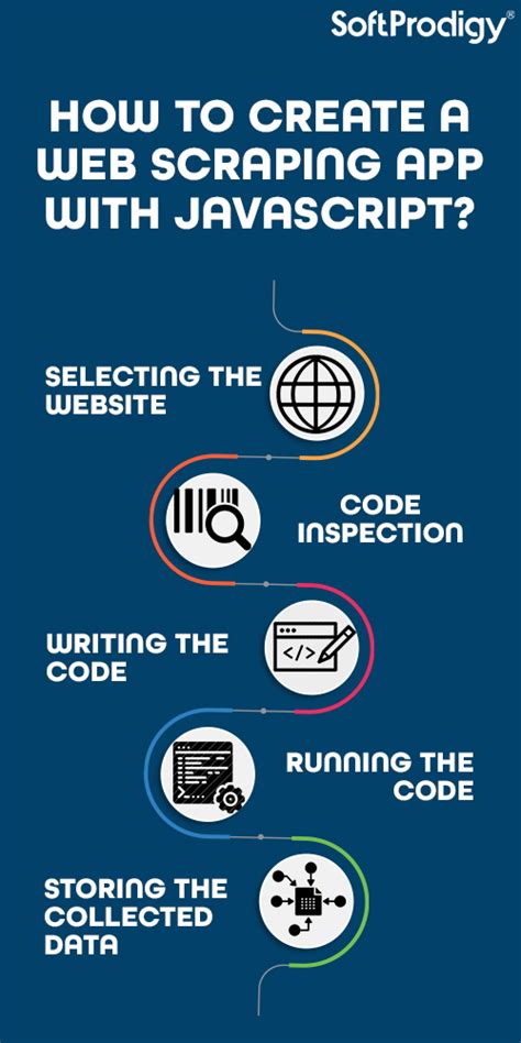 Web Scraper Tutorial 的图像结果