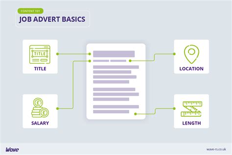 Image result for Layout Features of a Job Advert