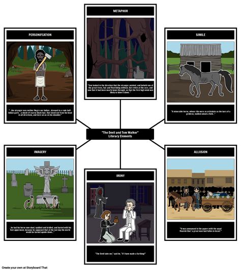 Storyboard That: "Devil & Walker" Literary Elements