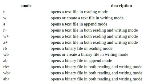 Image result for File Handling in C Class 12