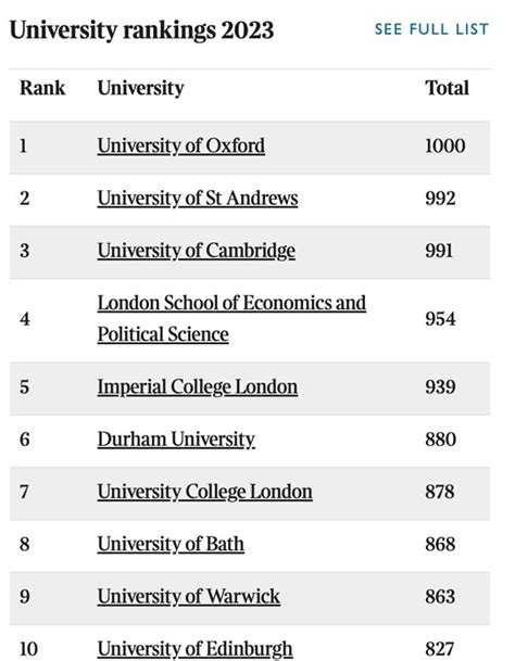 最新名单！英国大学认可的中国院校list大公开 - 知乎