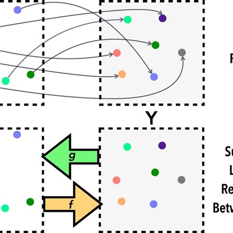 Image result for Branches of Machine Learning