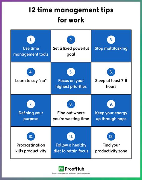 Time Management Tips 的图像结果