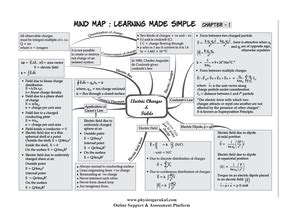 Altered Skin Integrity- concept map: pediatric population - Concept map ...