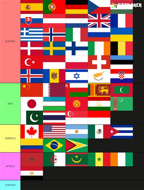 Country Flags Tier List (Community Rankings) - TierMaker