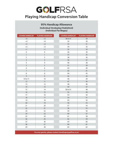 Basic Handicap Calculator at Elisa Champagne blog