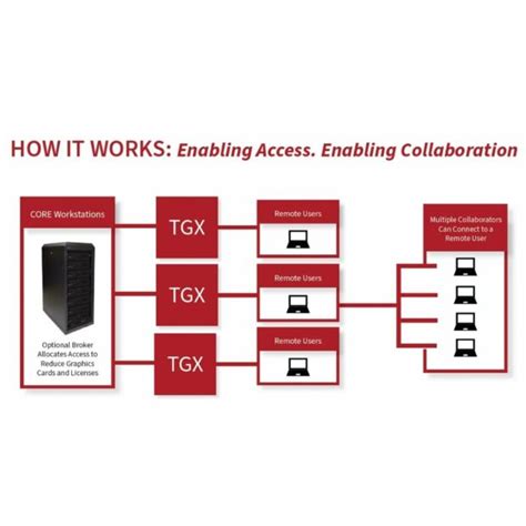 Image result for TGX Linux Remote