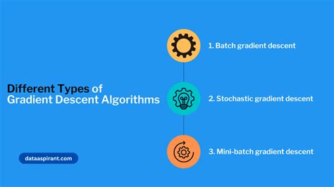 Algorithme du gradient Gradient Descent Explained 的图像结果