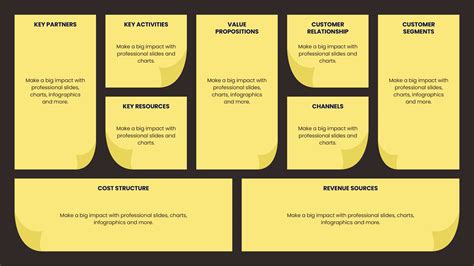Business Model Infographic Template 的图像结果