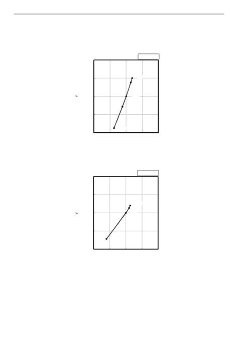 NSSW146AT datasheet(14/18 Pages) NICHIA | WHITE LED