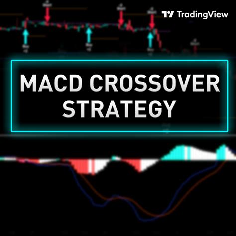 Image result for MACD Strategy