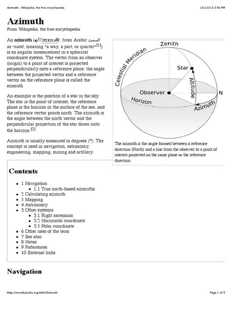 Image result for Azimuth Explained