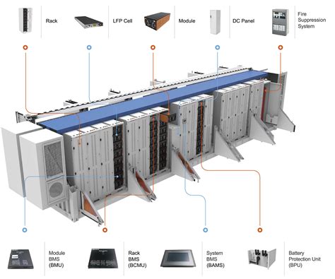 Energy Storage System Components 的图像结果