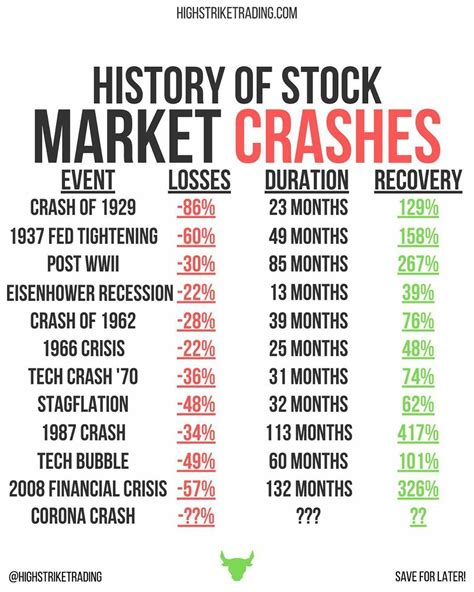 U.s. Market Crash