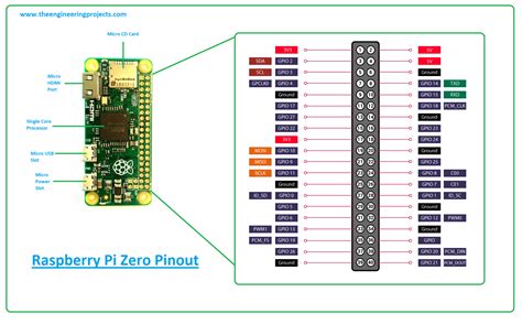 Image result for Raspberry Pi Zero Tutorial