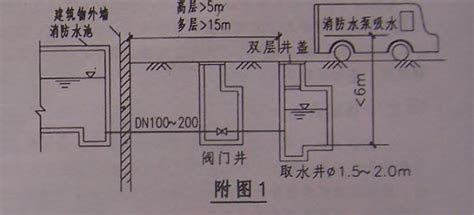 消防取水口图片素材-编号70014940-图行天下