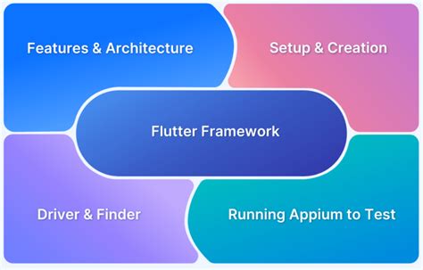 Image result for Appium with Java