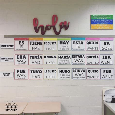Must Have Posters for Spanish Class - Srta Spanish