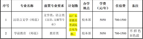 缩招了！肇庆学院/广州美术学院公布2023专插本招生名额_考试_广东_考生