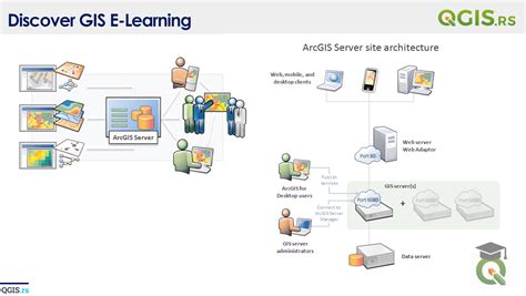 Image result for GIS Server