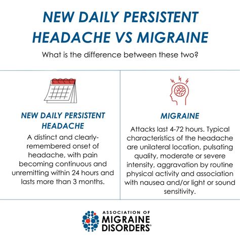 Association of Migraine Disorders on LinkedIn: What is the difference between New Daily ...